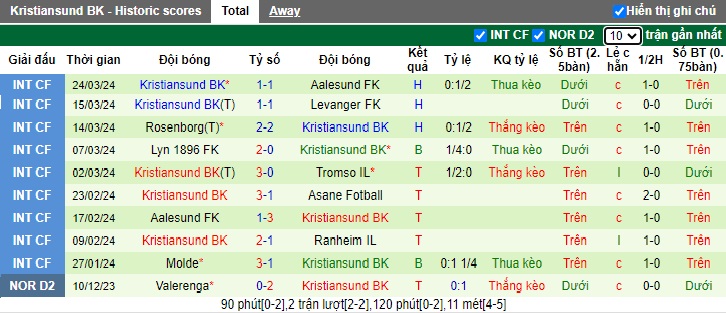 Nhận định, soi kèo Lillestrom với Kristiansund, 22h00 ngày 1/4: Khó cho tân binh - Ảnh 3