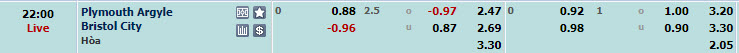 Nhận định, soi kèo Plymouth với Bristol City, 21h00 ngày 01/04: Chìm sâu trên BXH - Ảnh 1
