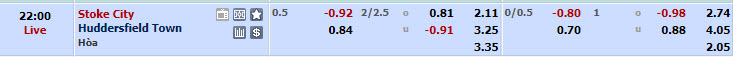 Nhận định, soi kèo Stoke với Huddersfield, 21h00 ngày 01/04: Trận chiến sống còn - Ảnh 1