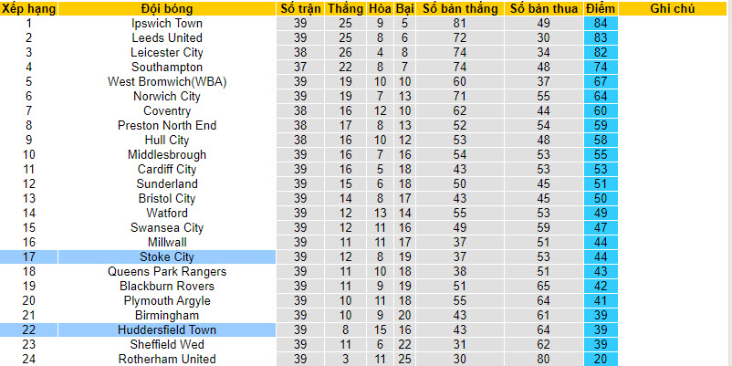 Nhận định, soi kèo Stoke với Huddersfield, 21h00 ngày 01/04: Trận chiến sống còn - Ảnh 5