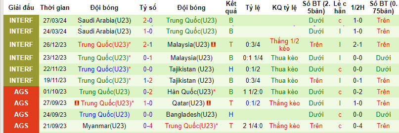 Nhận định, soi kèo U23 Qatar với U23 Trung Quốc, 00h30 ngày 03/04: Tổng duyệt - Ảnh 2
