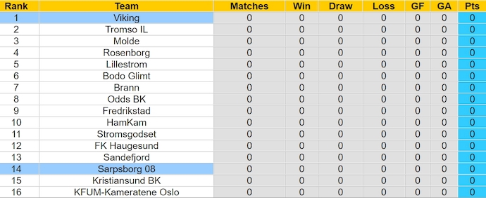 Nhận định, soi kèo Viking với Sarpsborg 08, 0h15 ngày 2/4: Tin ở chủ nhà - Ảnh 4