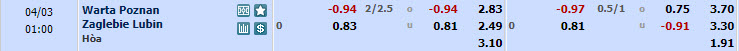 Nhận định, soi kèo Warta Poznan với Zaglebie Lubin, 00h00 ngày 03/04: Chặn đà sa sút - Ảnh 1