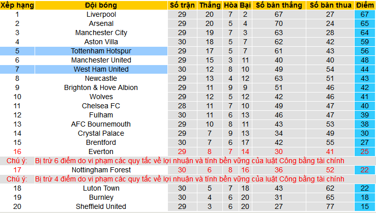 Nhận định, soi kèo West Ham vs Tottenham, 02h15 ngày 3/4: Top 4 chờ Spurs - Ảnh 4