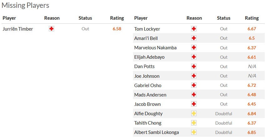 Nhận định, soi kèo Arsenal với Luton Town, 1h30 ngày 4/4: Pháo nổ vang trời - Ảnh 6