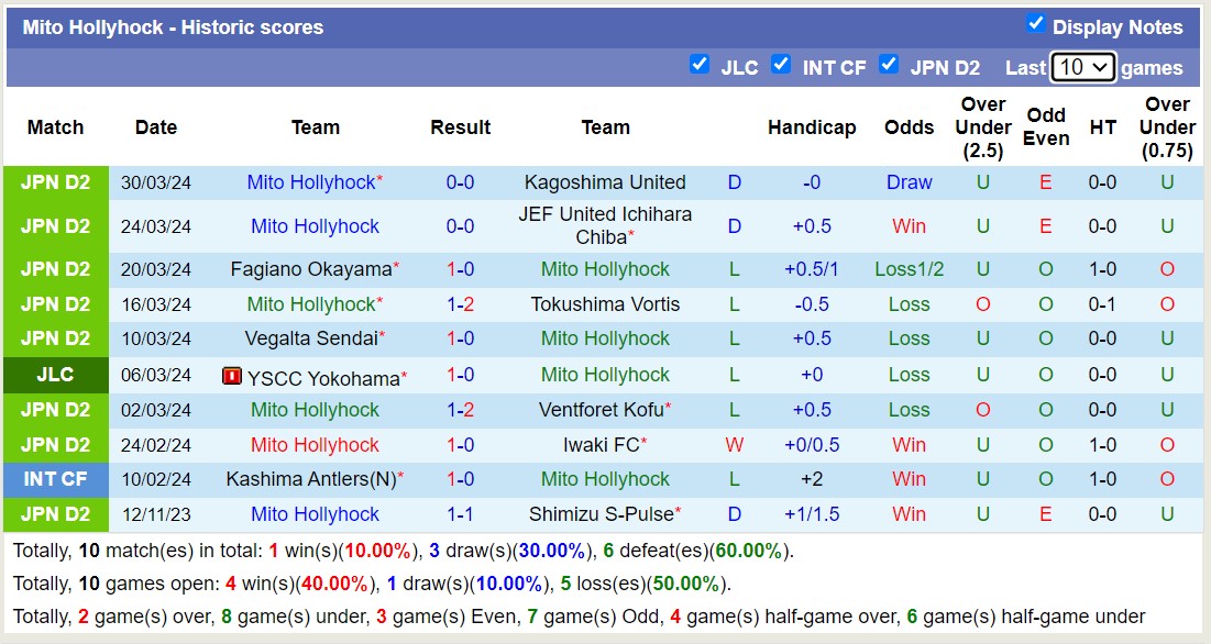 Nhận định, soi kèo Blaublitz Akita với Mito Hollyhock, 17h00 ngày 3/4: Mito Hollyhock tiếp tục sa sút - Ảnh 2