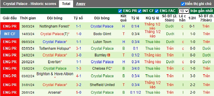Nhận định, soi kèo Bournemouth với Crystal Palace, 01h45 ngày 3/4: Tiếp mạch chiến thắng - Ảnh 3