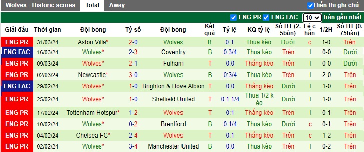 Nhận định, soi kèo Burnley với Wolves, 01h45 ngày 3/4: Đường cùng vùng lên - Ảnh 4