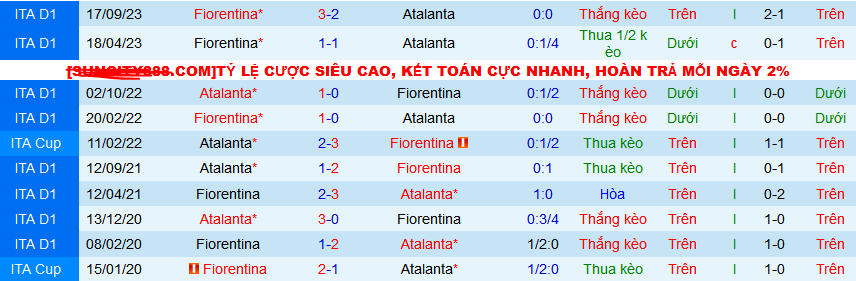 Nhận định, soi kèo Fiorentina vs Atalanta, 02h00 ngày 4/4: Hat-trick chiến thắng chờ Atalanta - Ảnh 3