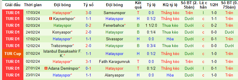 Nhận định, soi kèo Galatasaray với Hatayspor, 00h30 ngày 03/04:  Hấp dẫn cuộc đua vô địch - Ảnh 3