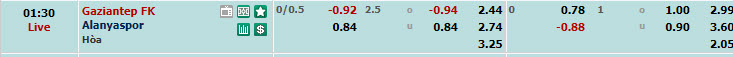 Nhận định, soi kèo Gazisehir Gaziantep với Alanyaspor, 00h30 ngày 03/04: Chưa thể thoát khỏi vòng nguy hiểm - Ảnh 1