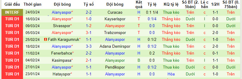 Nhận định, soi kèo Gazisehir Gaziantep với Alanyaspor, 00h30 ngày 03/04: Chưa thể thoát khỏi vòng nguy hiểm - Ảnh 3
