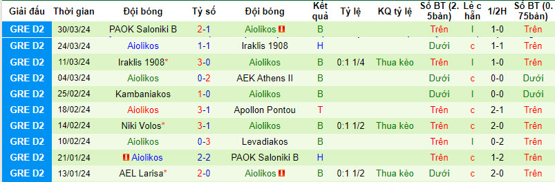 Nhận định, soi kèo Kambaniakos với Aiolikos, 20h00 ngày 03/04: Nằm quyền tự quyết - Ảnh 2