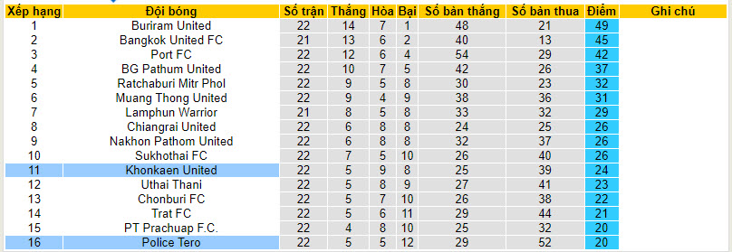 Nhận định, soi kèo Khonkaen United với Police Tero, 18h30 ngày 03/04: Giải quyết đối thủ - Ảnh 5
