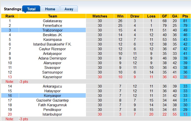Nhận định, soi kèo Konyaspor với Trabzonspor, 0h30 ngày 4/4: Khát khao trụ hạng - Ảnh 4