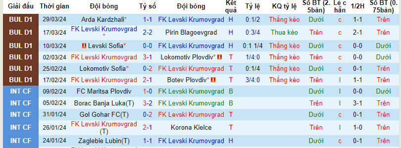 Nhận định, soi kèo Krumovgrad với Hebar, 18h30 ngày 03/04: Tham vọng tột cùng - Ảnh 2