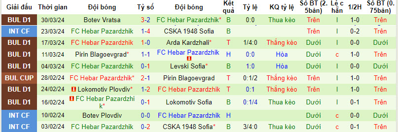 Nhận định, soi kèo Krumovgrad với Hebar, 18h30 ngày 03/04: Tham vọng tột cùng - Ảnh 3