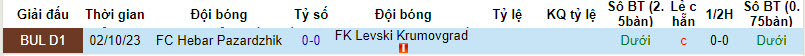 Nhận định, soi kèo Krumovgrad với Hebar, 18h30 ngày 03/04: Tham vọng tột cùng - Ảnh 4