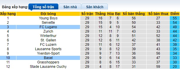 Nhận định, soi kèo Lugano với Basel, 01h30 ngày 3/4: Chia điểm - Ảnh 1
