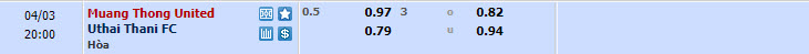 Nhận định, soi kèo Muangthong United vs Uthai Thani, 19h00 ngày 03/04: Hưng phấn kéo dài - Ảnh 1