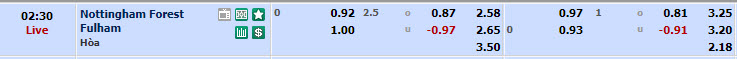 Nhận định, soi kèo Nottingham với Fulham, 01h30 ngày 03/04: Chủ nhà lâm nguy - Ảnh 1
