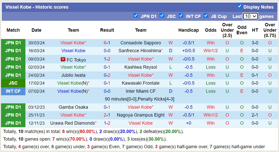 Nhận định, soi kèo Sagan Tosu với Vissel Kobe, 17h00 ngày 3/4: Sức mạnh nhà vô địch - Ảnh 2