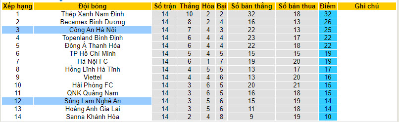 Nhận định, soi kèo Công an Hà Nội với SLNA, 19h15 ngày 04/04: Lặng lẽ bám đuổi - Ảnh 4