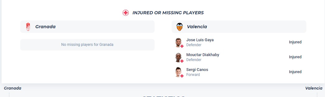 Nhận định, soi kèo Granada CF với Valencia CF, 01h00 ngày 5/4: Chủ nhà rơi tự do - Ảnh 4