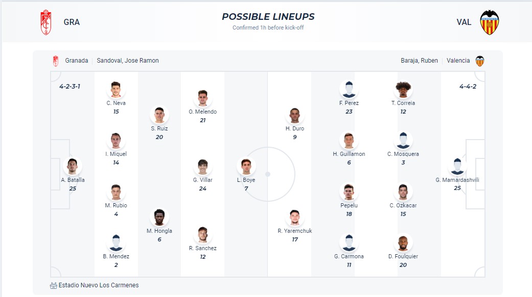 Nhận định, soi kèo Granada CF với Valencia CF, 01h00 ngày 5/4: Chủ nhà rơi tự do - Ảnh 5