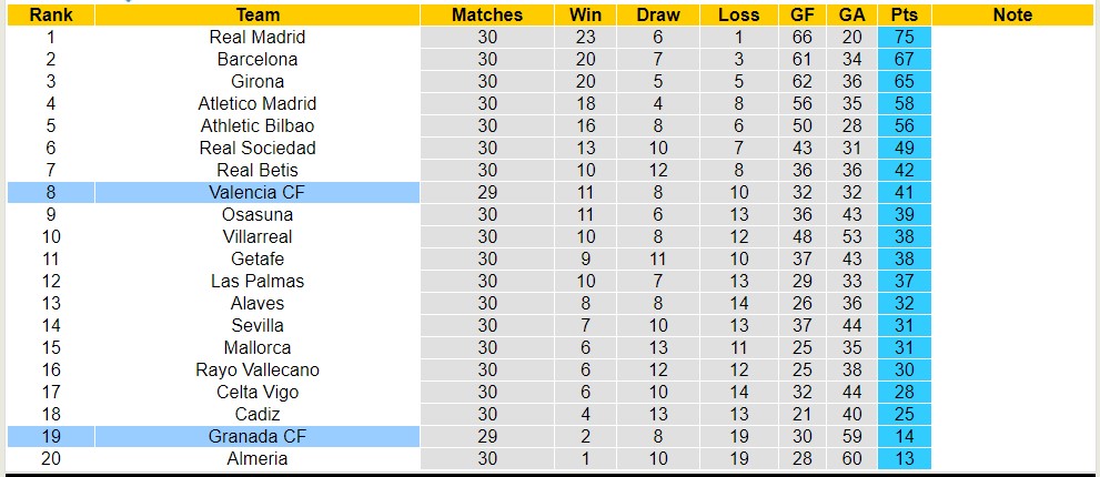 Nhận định, soi kèo Granada CF với Valencia CF, 01h00 ngày 5/4: Chủ nhà rơi tự do - Ảnh 6