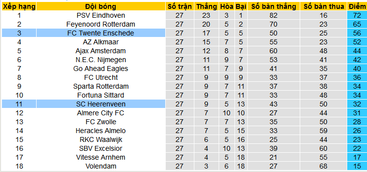 Nhận định, soi kèo Heerenveen vs Twente, 02h00 ngày 4/4: Khách không khách khí - Ảnh 5