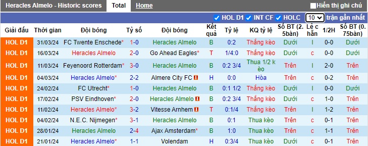 Nhận định, soi kèo Heracles với AZ Alkmaar, 23h45 ngày 3/4: Cửa trên gặp khó - Ảnh 4