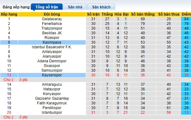 Nhận định, soi kèo Kayserispor với Kasimpasa, 0h30 ngày 3/4: Chia điểm - Ảnh 1