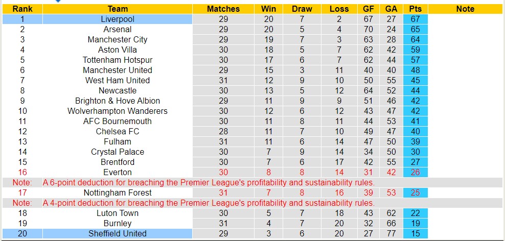 Nhận định, soi kèo Liverpool với Sheffield United, 01h30 ngày 5/4: Giữ vững ngôi đầu - Ảnh 6