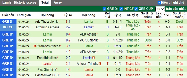 Nhận định, soi kèo PAOK Saloniki với Lamia, 23h30 ngày 3/4: Thắng vì ngôi đầu - Ảnh 3