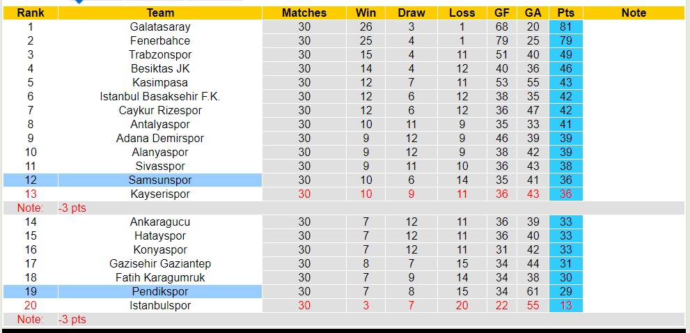 Nhận định, soi kèo Samsunspor với Pendikspor, 00h30 ngày 5/4: Điểm tựa sân nhà - Ảnh 4