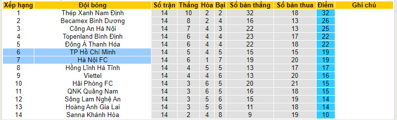 Nhận định, soi kèo TP. Hồ Chí Minh với Hà Nội FC, 19h15 ngày 04/04: Nới rộng cách biệt - Ảnh 4