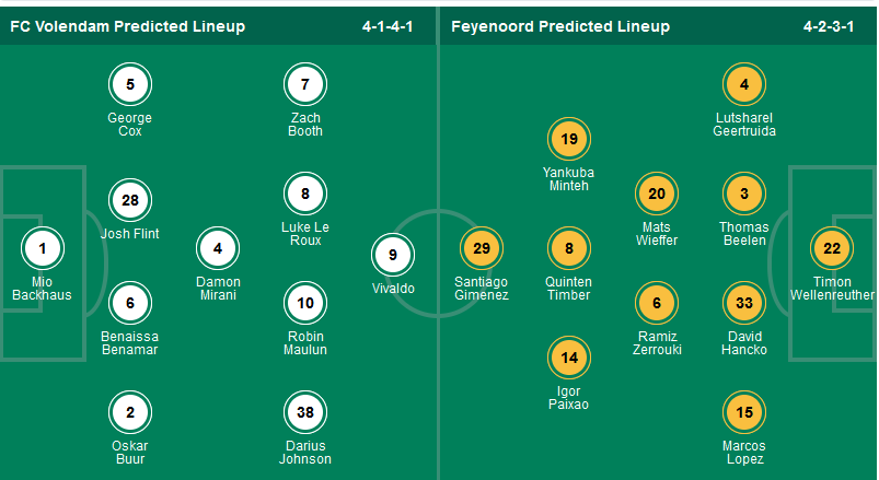 Nhận định, soi kèo Volendam vs Feyenoord, 23h45 ngày 4/4: Còn nước còn tát - Ảnh 1