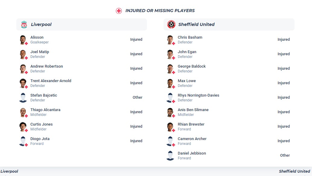 Soi kèo phạt góc Liverpool với Sheffield United, 01h30 ngày 5/4 - Ảnh 2