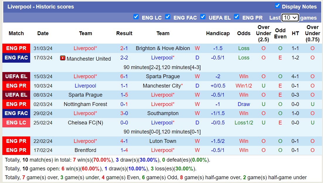 Soi kèo phạt góc Liverpool với Sheffield United, 01h30 ngày 5/4 - Ảnh 4