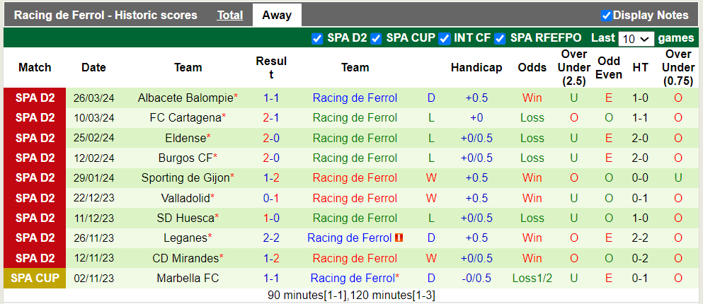 Nhận định, soi kèo Amorebieta với Racing de Ferrol, 1h30 06/04: Hòa là vẹn cả đôi - Ảnh 4