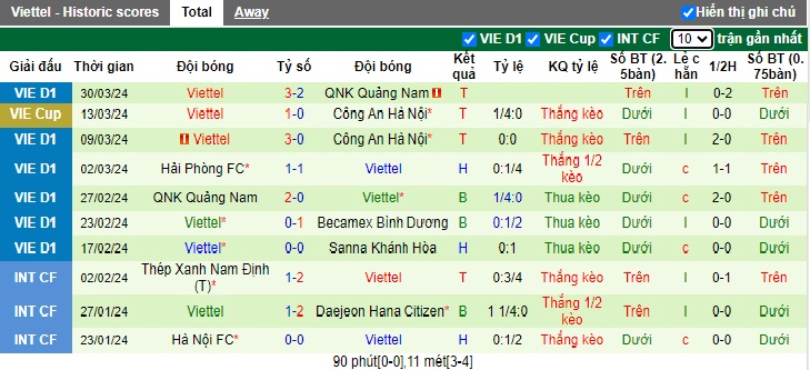 Nhận định, soi k&egrave;o B&igrave;nh Dương với Thể C&ocirc;ng Viettel, 18h00 ng&agrave;y 4/4: &Aacute;m ảnh xa nh&agrave; - Ảnh 3