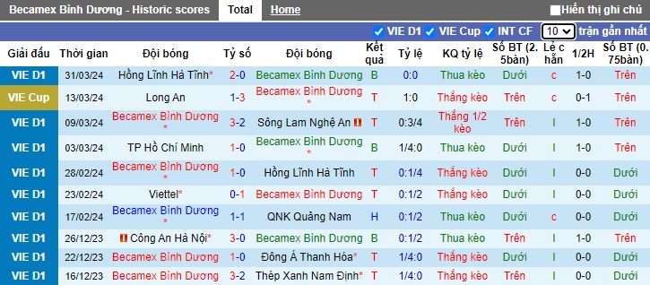 Nhận định, soi k&egrave;o B&igrave;nh Dương với Thể C&ocirc;ng Viettel, 18h00 ng&agrave;y 4/4: &Aacute;m ảnh xa nh&agrave; - Ảnh 4