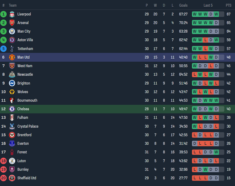 Nhận định, soi kèo Chelsea với MU, 2h15 ngày 5/4: Khó tin The Blues - Ảnh 4