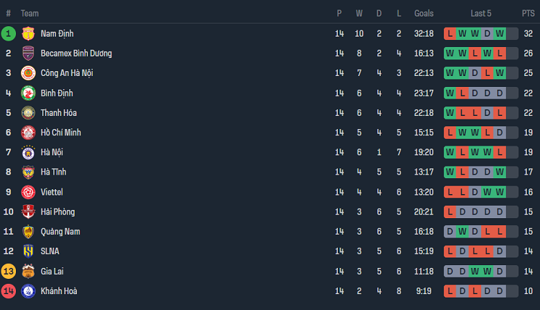 Nhận định, soi kèo Hải Phòng với Thanh Hóa, 19h15 ngày 5/4: Khách đáng tin - Ảnh 4