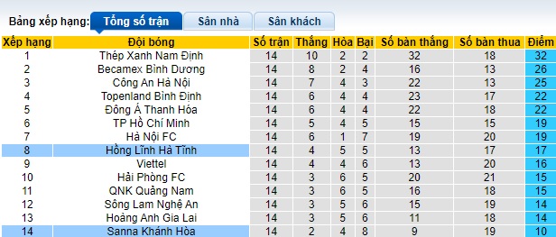 Nhận định, soi k&egrave;o Kh&aacute;nh H&ograve;a với H&agrave; Tĩnh, 18h00 ng&agrave;y 4/4: D&igrave;m chủ nh&agrave; xuống đ&aacute;y - Ảnh 1