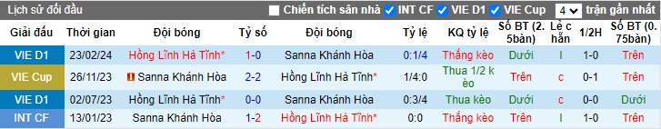 Nhận định, soi k&egrave;o Kh&aacute;nh H&ograve;a với H&agrave; Tĩnh, 18h00 ng&agrave;y 4/4: D&igrave;m chủ nh&agrave; xuống đ&aacute;y - Ảnh 2