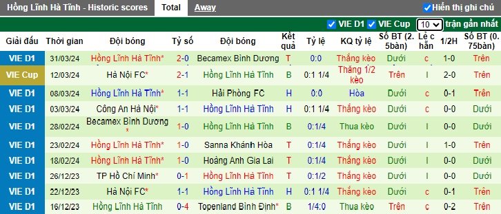 Nhận định, soi k&egrave;o Kh&aacute;nh H&ograve;a với H&agrave; Tĩnh, 18h00 ng&agrave;y 4/4: D&igrave;m chủ nh&agrave; xuống đ&aacute;y - Ảnh 3