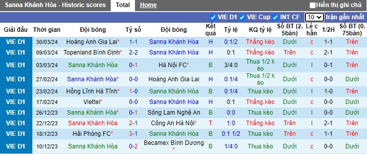 Nhận định, soi k&egrave;o Kh&aacute;nh H&ograve;a với H&agrave; Tĩnh, 18h00 ng&agrave;y 4/4: D&igrave;m chủ nh&agrave; xuống đ&aacute;y - Ảnh 4