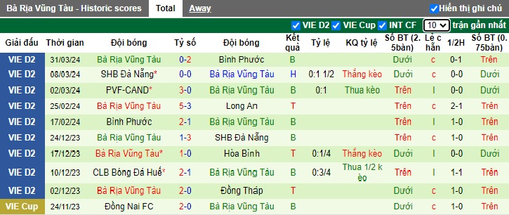 Nhận định, soi k&egrave;o Long An với B&agrave; Rịa Vũng T&agrave;u, 17h00 ng&agrave;y 4/4: Chủ nh&agrave; đ&ograve;i nợ! - Ảnh 3